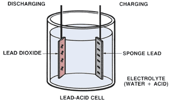... acid and water cell electrolyte together a cell element is formed