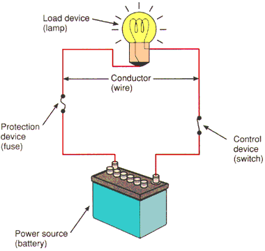 Electrical Circuits - Series and Parallel Circuits, Ohms Law